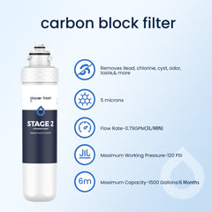 Glacier Fresh 2 Stage Water Filters Compatible with Avalon A4/A5