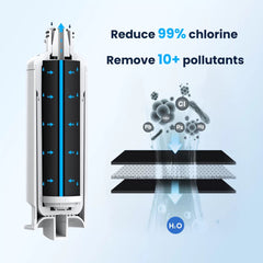 Fridge Filter Compatible Samsung RF28R7201SR, RF28R7351SG Made by Glacierfresh, 3-Pack