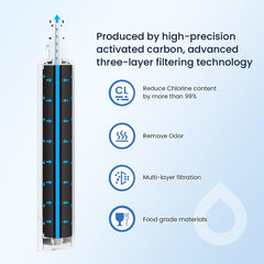 Glacier Fresh Replacement for Fisher & Paykel 847200, FWC3, RF170 Refrigerator Water Filter