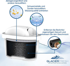 Glacierfresh Wasserfilter kartusche 3 Pack Kompatibel mit BRITA Maxtra+
