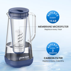 Glacierfresh Water Filter Pitcher, Glass Pitcher, Home Water Pitcher, 7 Cup