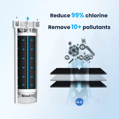 Glacier Fresh Compatible with GE XWFE Refrigerator Water Filter(with chip)