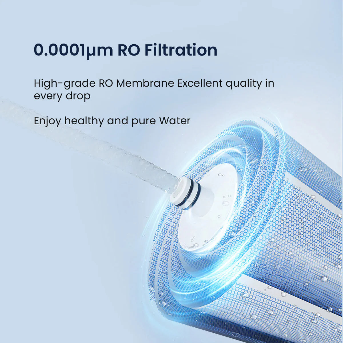 RO Membrane Filtration