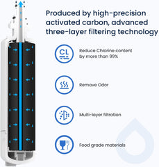 Replacement for Beko 4874960100 Water Filter by Glacier Fresh Fridge Freezer Water Filter