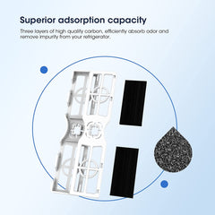 Glacier Fresh Replacement for Frigidaire FRGPAAF2 PureAir Air Filter, 2-Pack