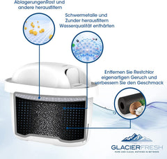 Glacierfresh Wasserfilter kartusche 3 Pack Kompatibel mit BRITA Maxtra+
